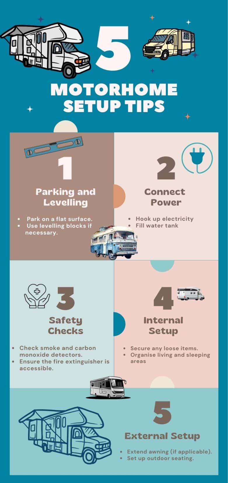 Infographic for arriving at campsite