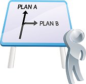 motorhome tip for beginners no. 4 - Sign showing plan A ahead and plan B to the right