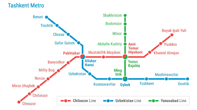 Tashkent Metro Lines diagram