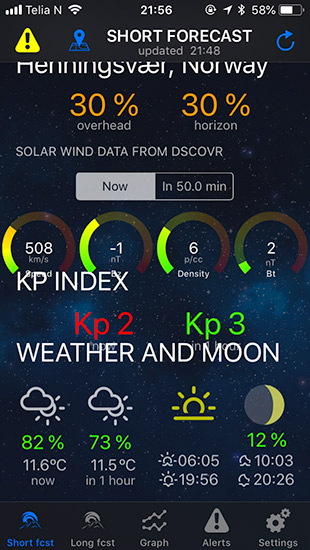 KP Index_Northern lights lofoten