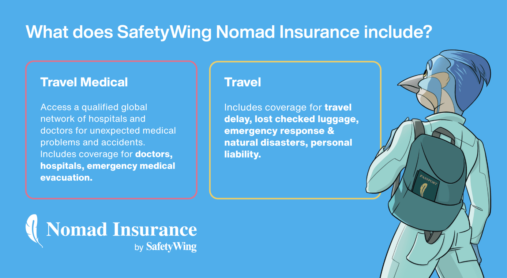 List of Benefits from Safetywing travel insurance