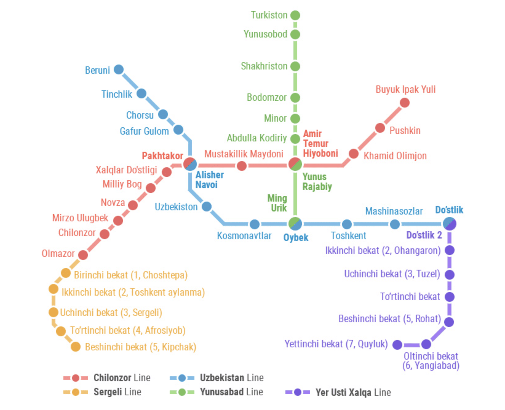 Tashkent underground Metro subway map, uzbekistan